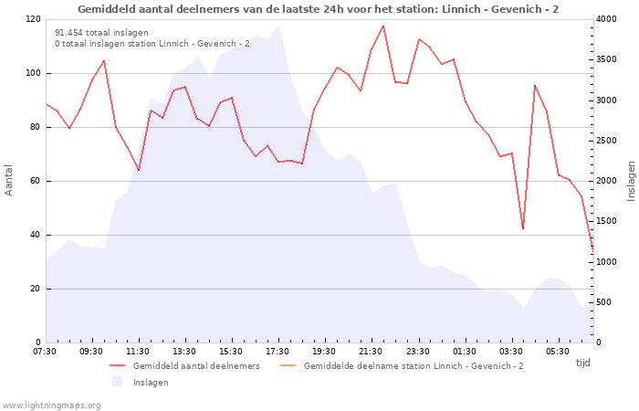 Grafieken