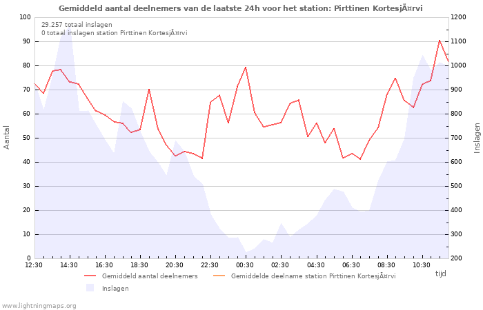 Grafieken