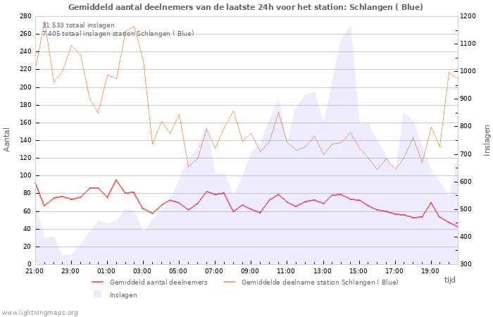 Grafieken