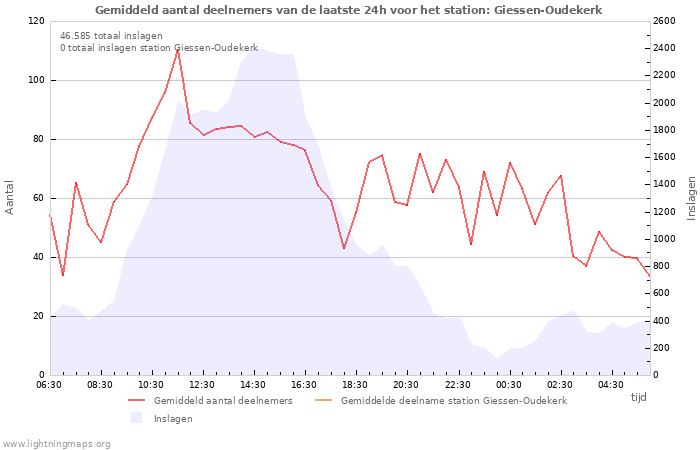 Grafieken