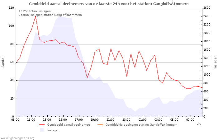 Grafieken