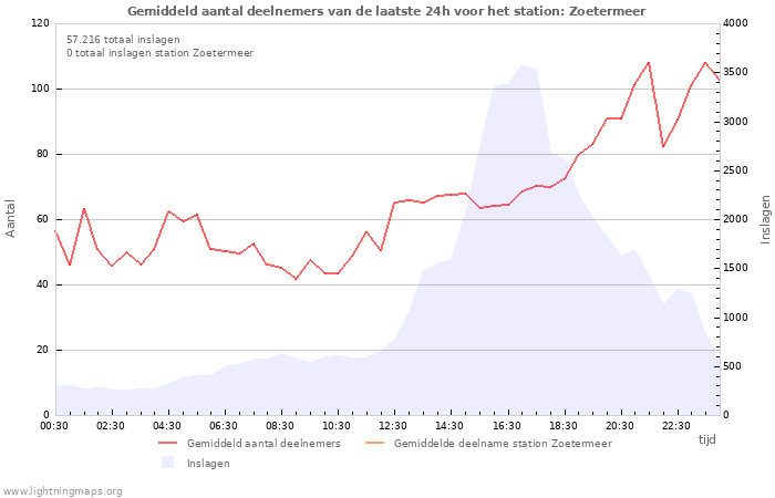 Grafieken