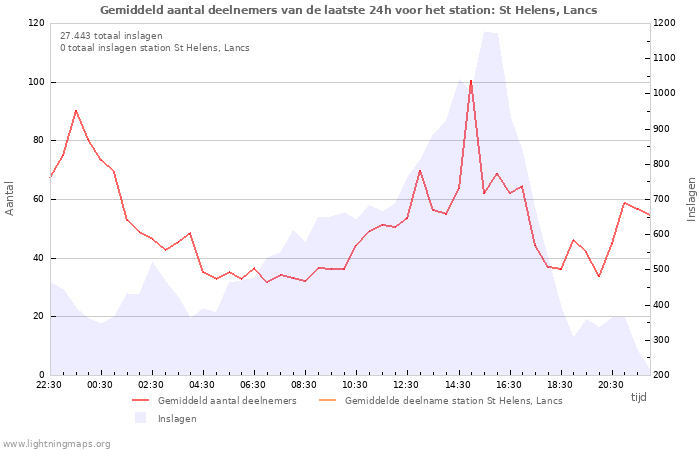 Grafieken