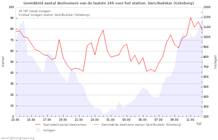 Grafieken