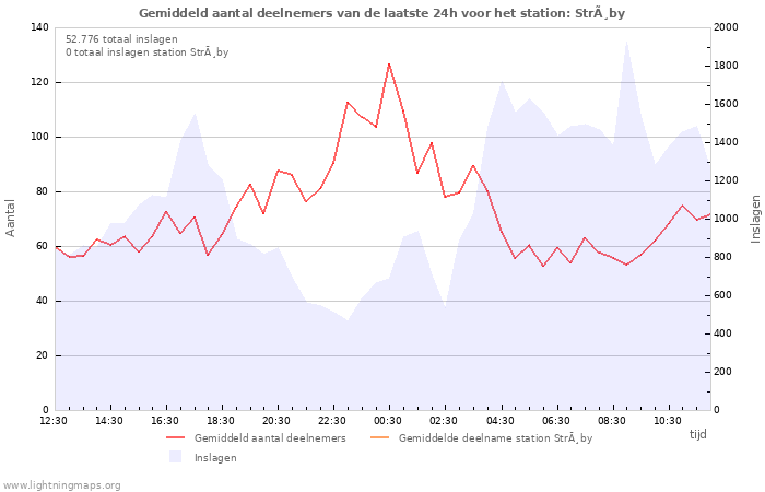 Grafieken