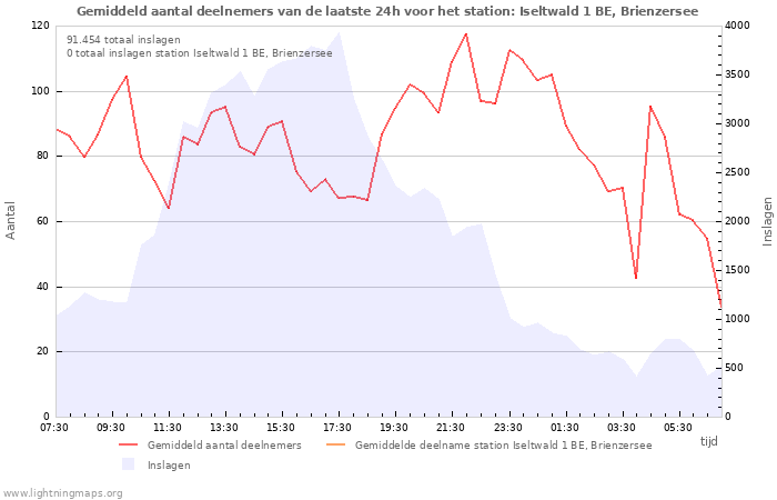 Grafieken