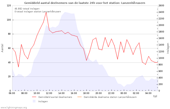 Grafieken