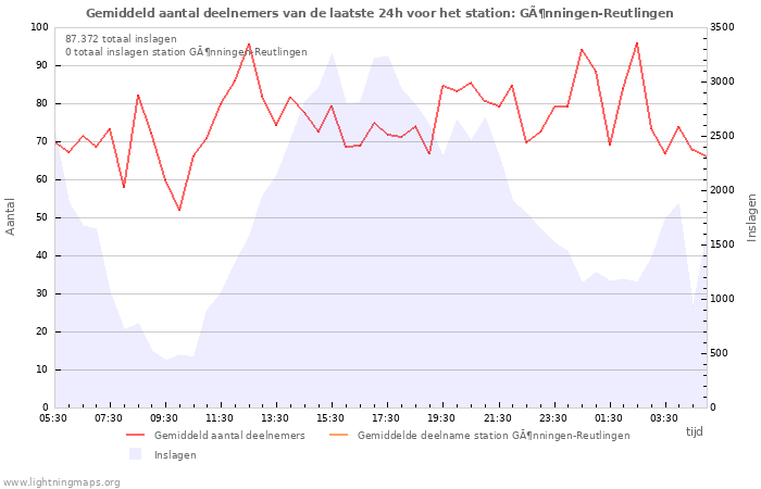 Grafieken