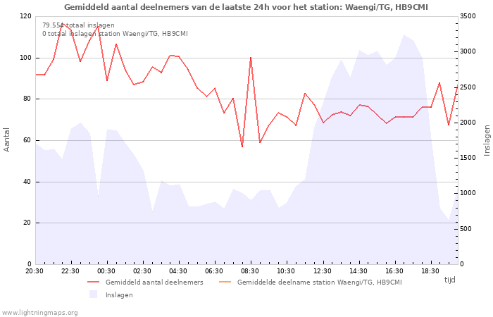 Grafieken