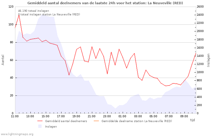 Grafieken