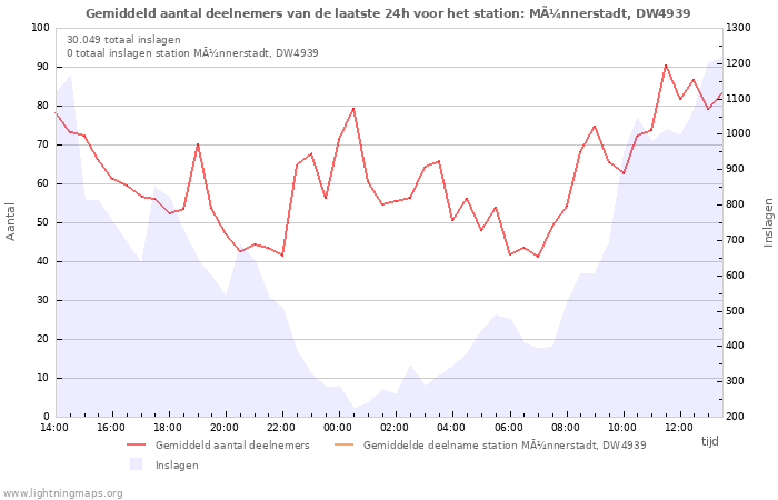 Grafieken