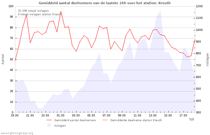 Grafieken