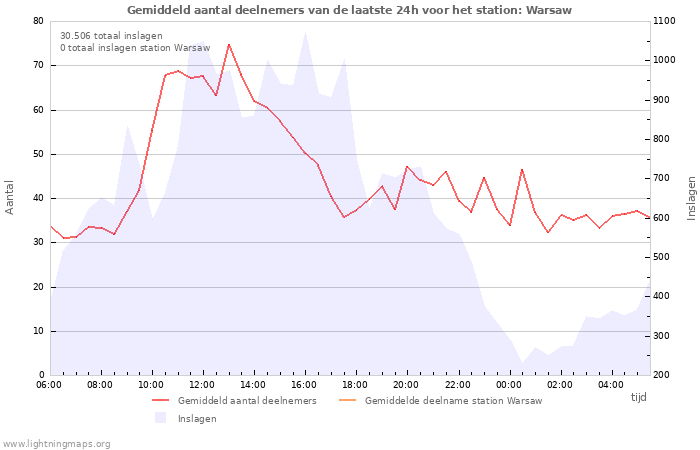 Grafieken