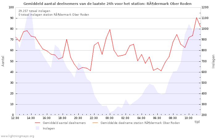 Grafieken