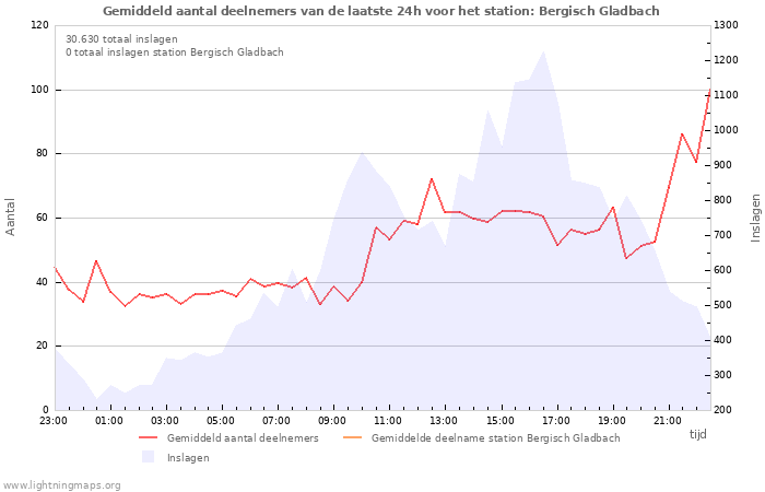 Grafieken