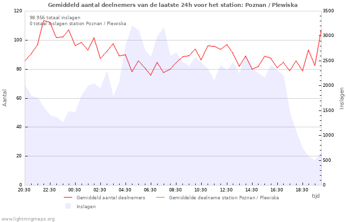 Grafieken