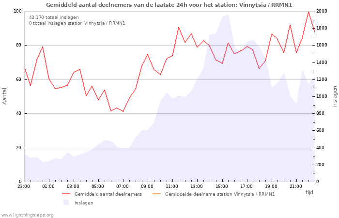 Grafieken