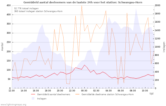 Grafieken