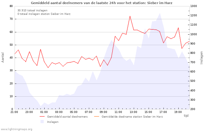 Grafieken