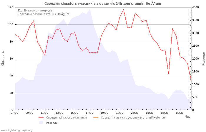 Графіки