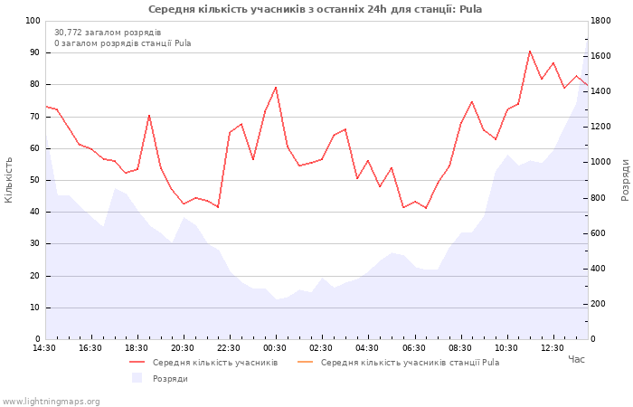 Графіки