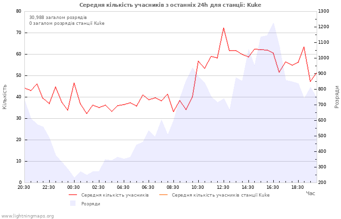 Графіки