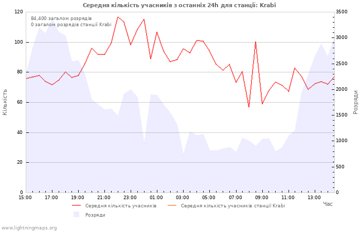 Графіки