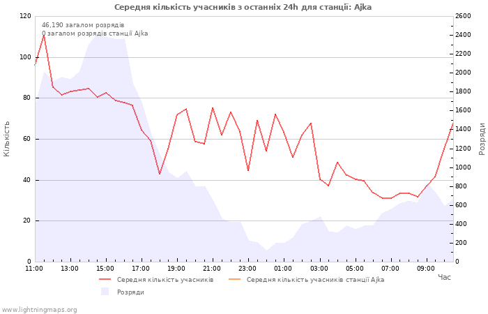 Графіки