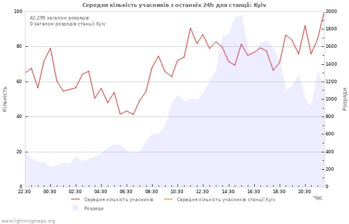 Графіки