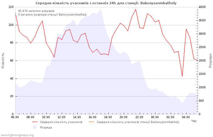 Графіки