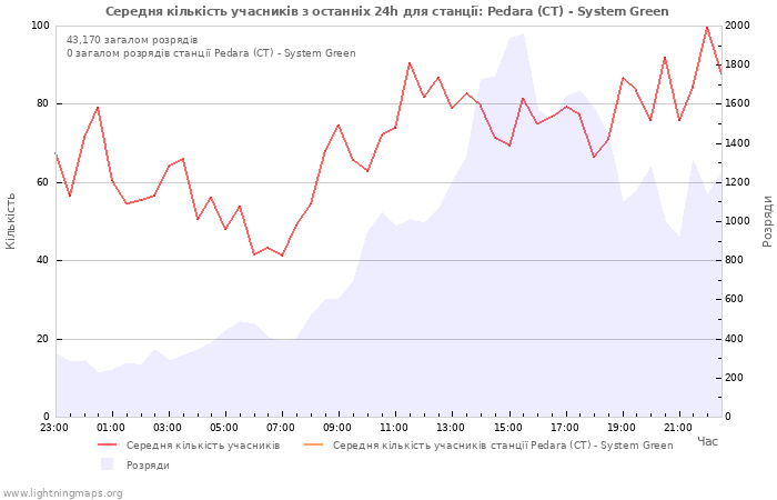 Графіки