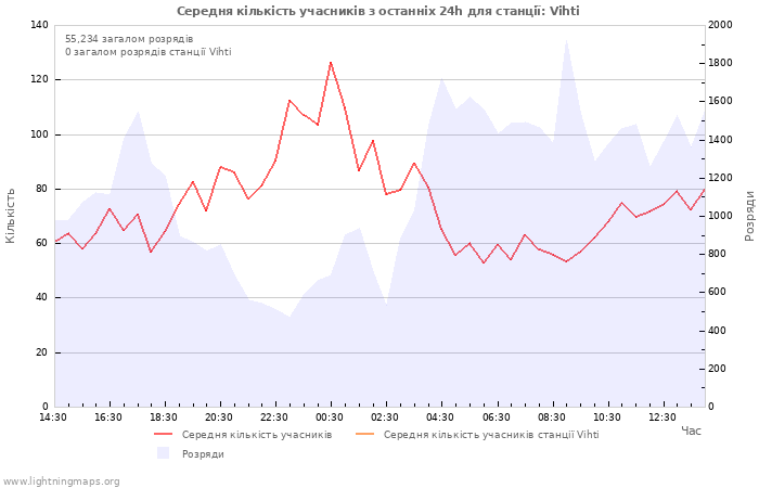 Графіки