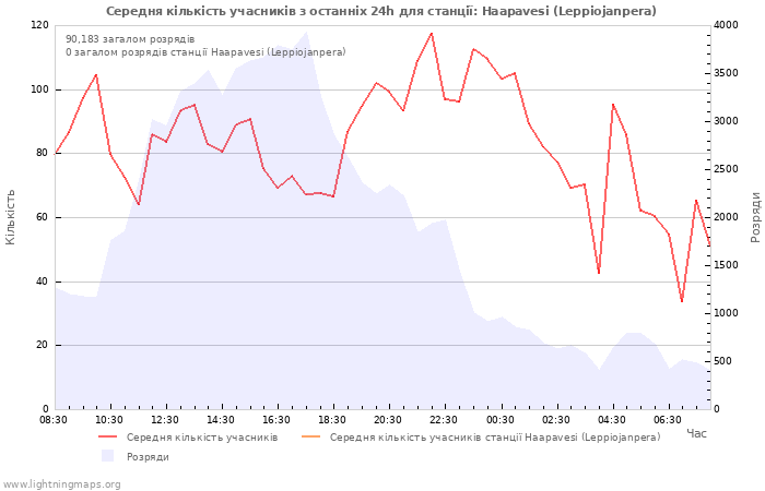 Графіки