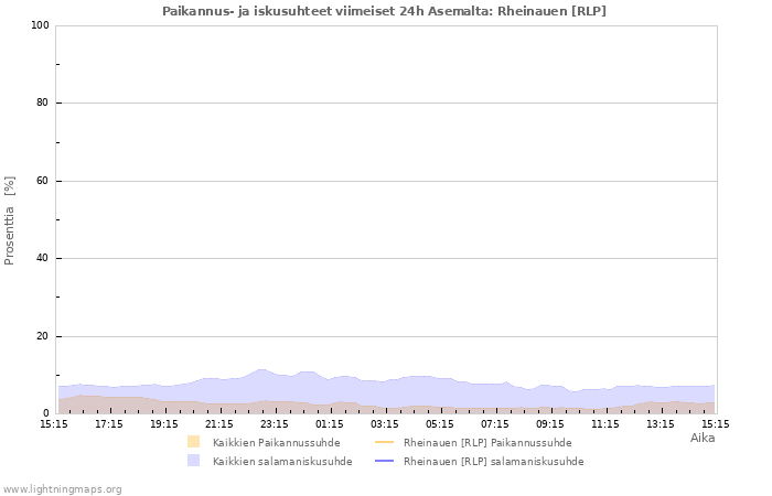 Graafit: Paikannus- ja iskusuhteet