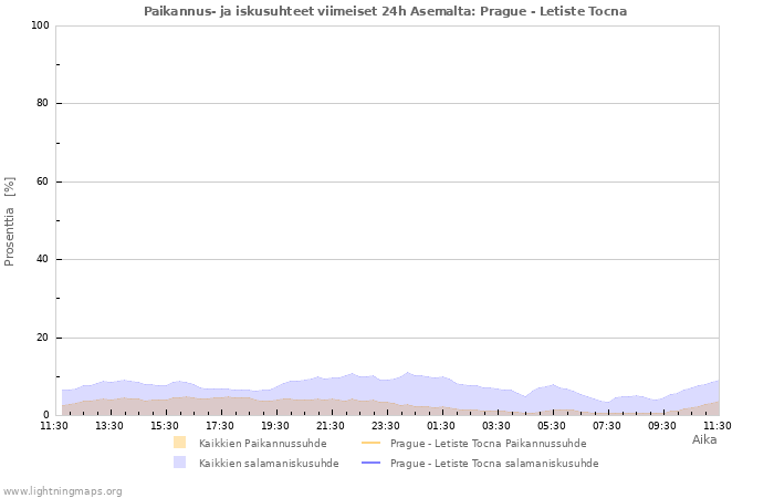 Graafit: Paikannus- ja iskusuhteet