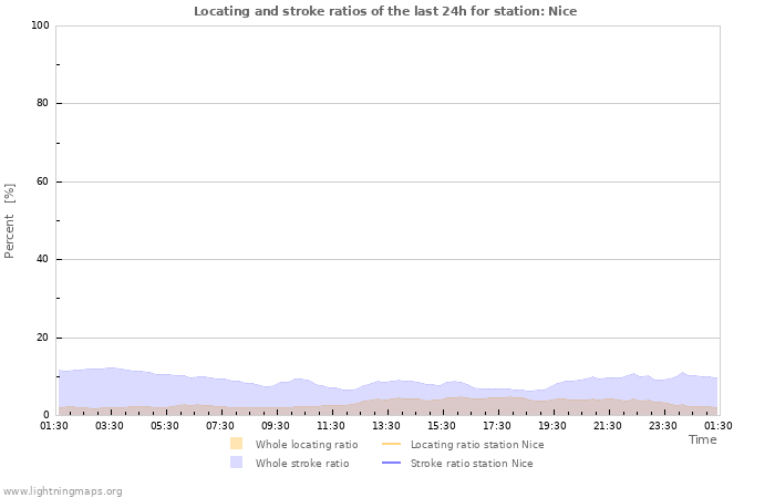 Grafikonok: Locating and stroke ratios