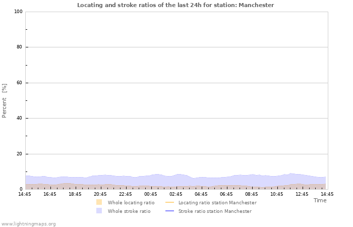 Grafikonok: Locating and stroke ratios