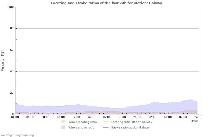 Grafikonok: Locating and stroke ratios