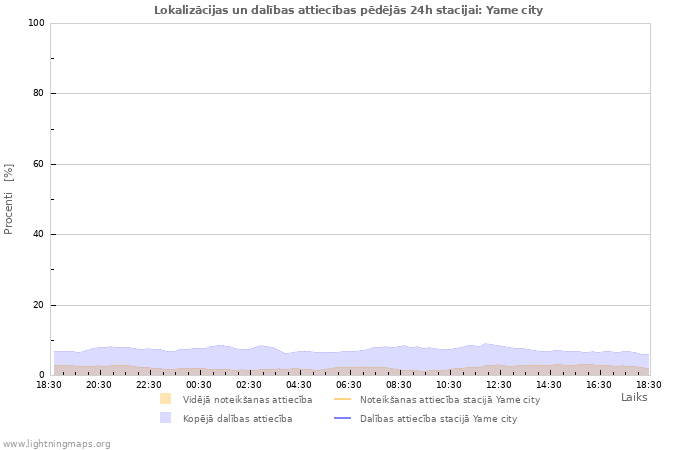 Grafiki: Lokalizācijas un dalības attiecības