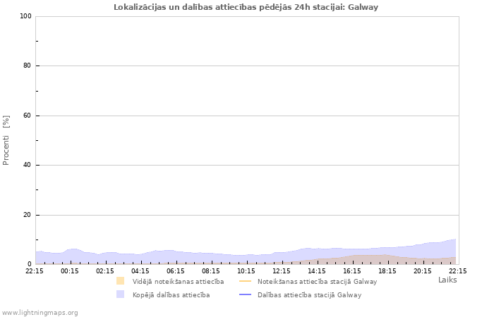 Grafiki: Lokalizācijas un dalības attiecības