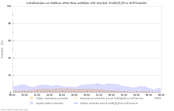 Grafiki: Lokalizācijas un dalības attiecības