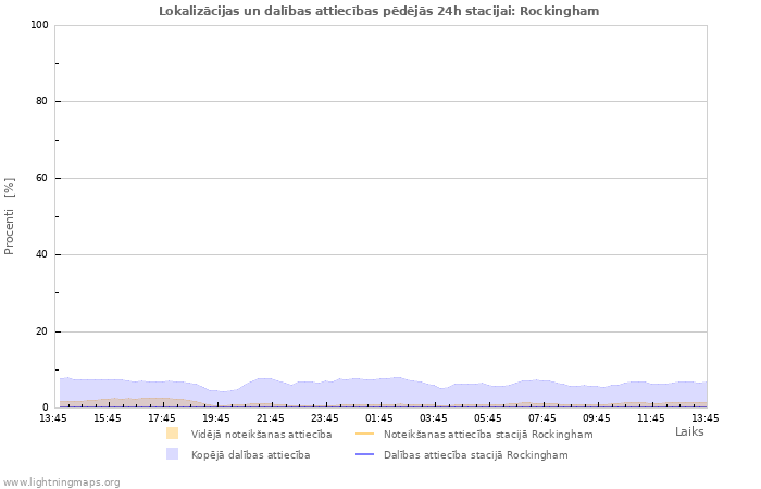 Grafiki: Lokalizācijas un dalības attiecības