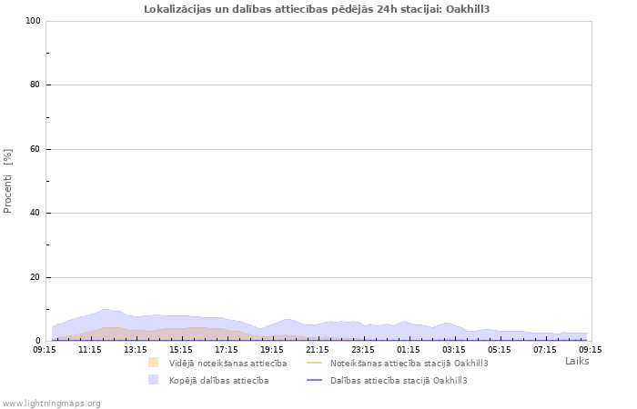 Grafiki: Lokalizācijas un dalības attiecības