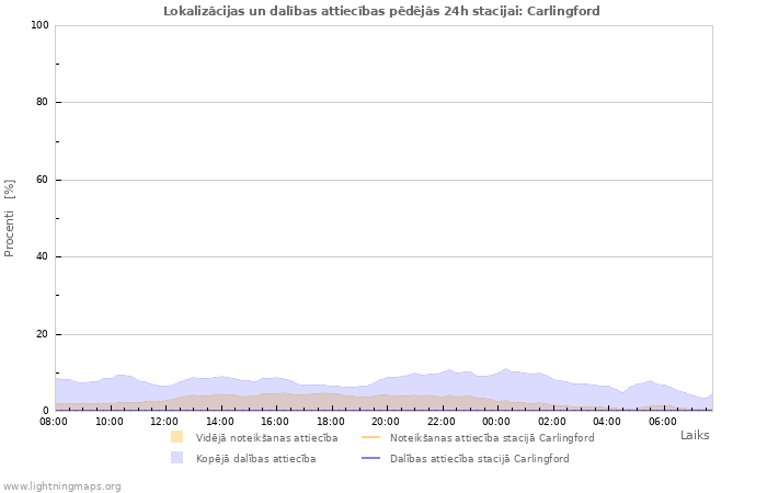 Grafiki: Lokalizācijas un dalības attiecības