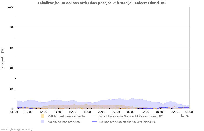 Grafiki: Lokalizācijas un dalības attiecības