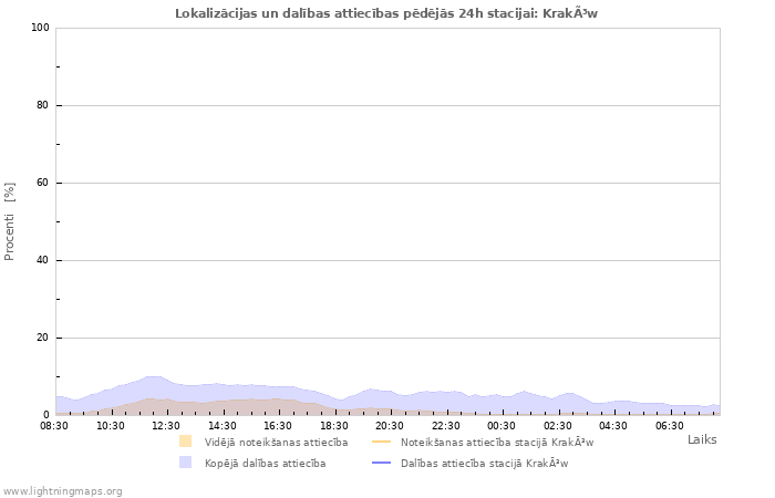 Grafiki: Lokalizācijas un dalības attiecības