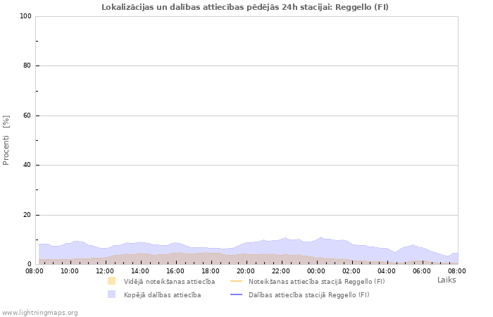 Grafiki: Lokalizācijas un dalības attiecības