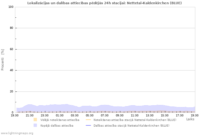 Grafiki: Lokalizācijas un dalības attiecības