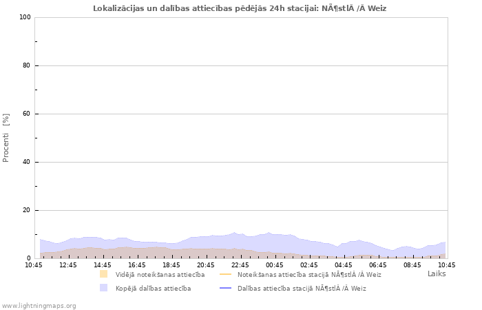 Grafiki: Lokalizācijas un dalības attiecības