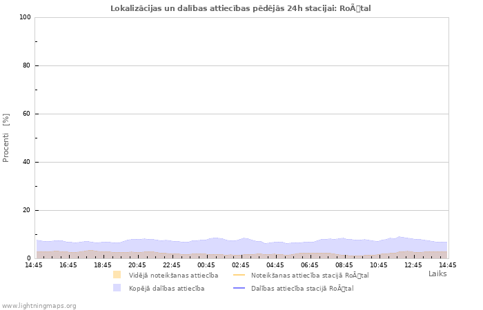 Grafiki: Lokalizācijas un dalības attiecības